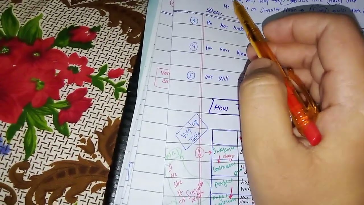 Lec#5 How To change Tense In Active Voice to passive voice