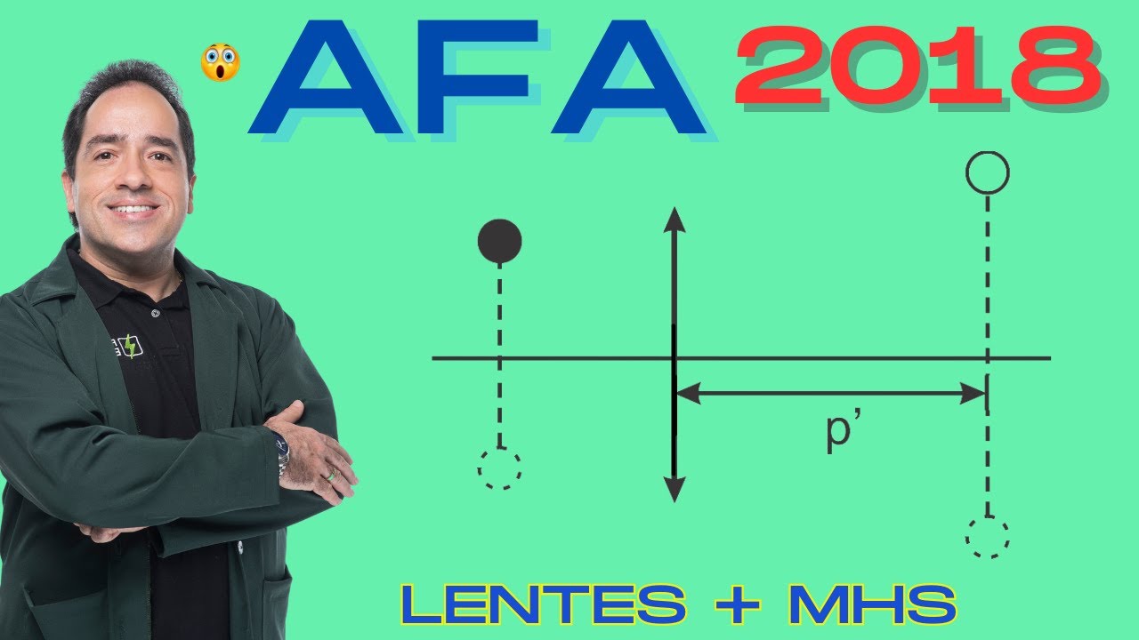 AFA 2018  De acordo com o texto acima, a hipermetropia pode ser corrigida com o uso de lentes esféri