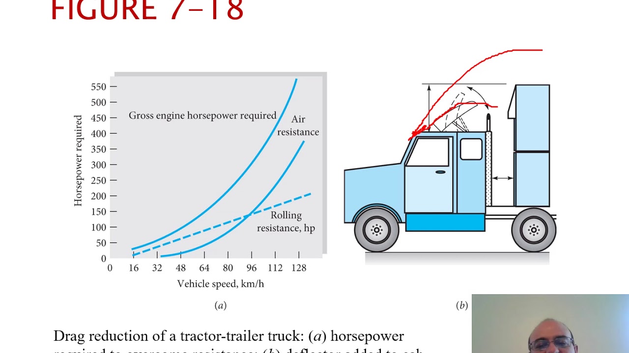 Fluid mechanics lectures- Flow past immersed bodies (external flow) Part 5