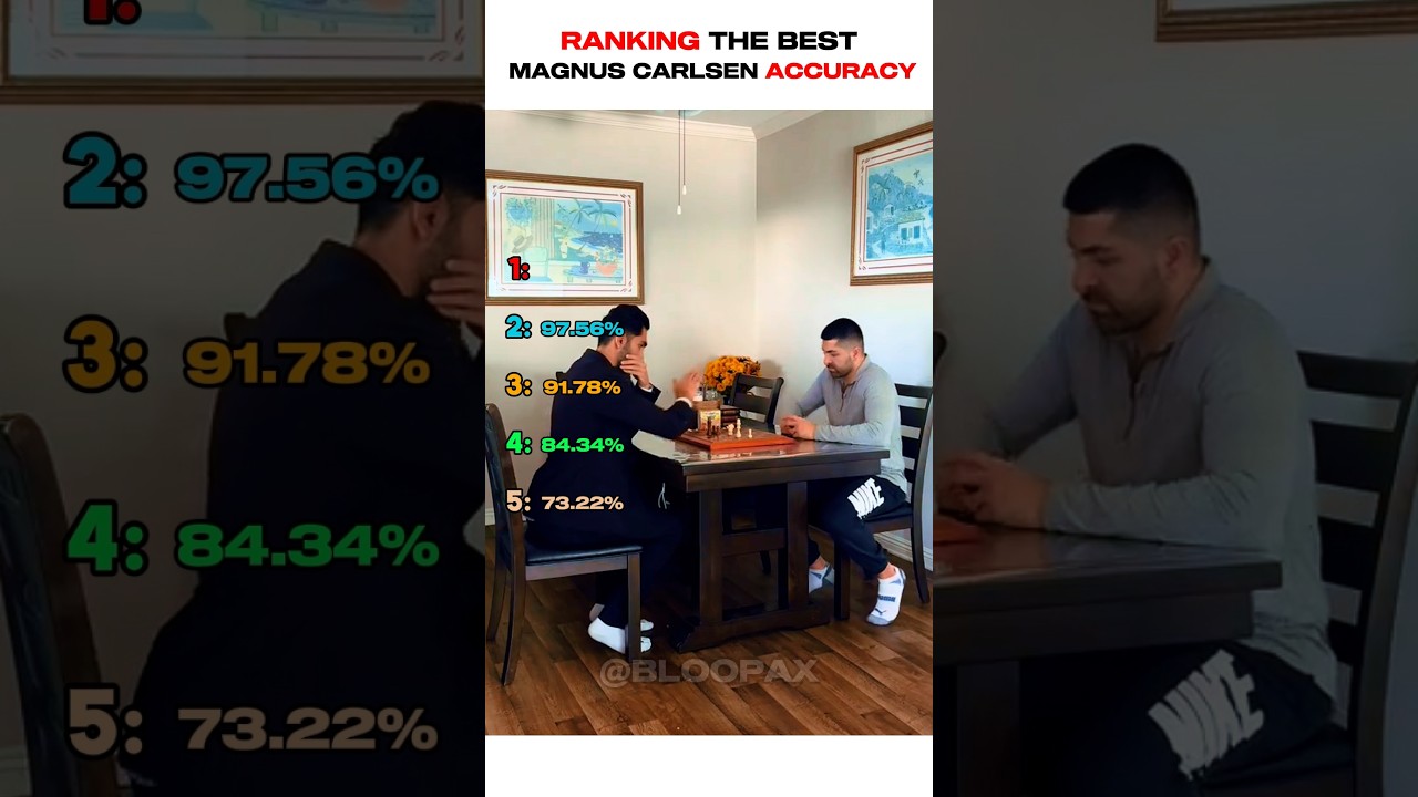 Ranking The Best Magnus Carlsen Accuracy