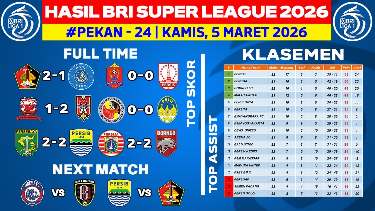Hasil Liga 1 Hari Ini - Persik vs PSBS - Klasemen BRI Super League 2026 Terbaru