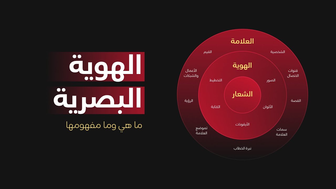 ما هي الهوية البصرية | هوية العلامة التجارية البصرية