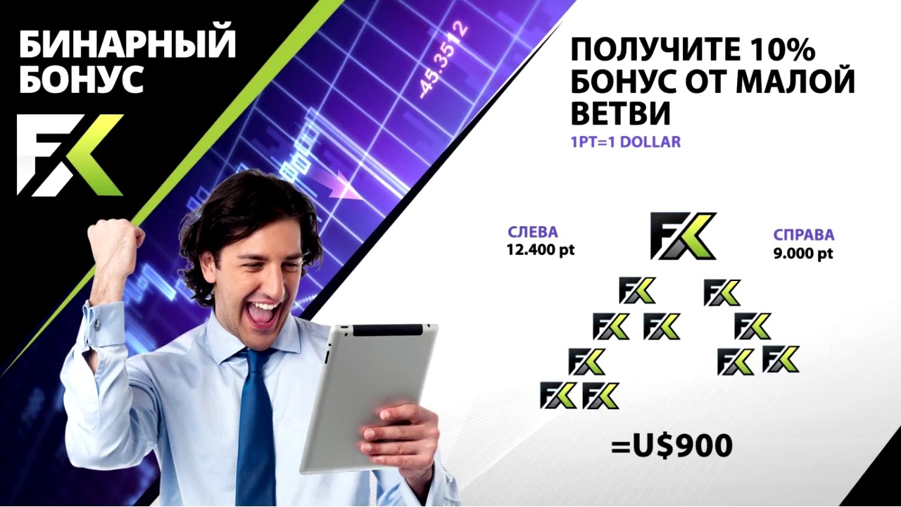 FXTRADING кратко в деталях