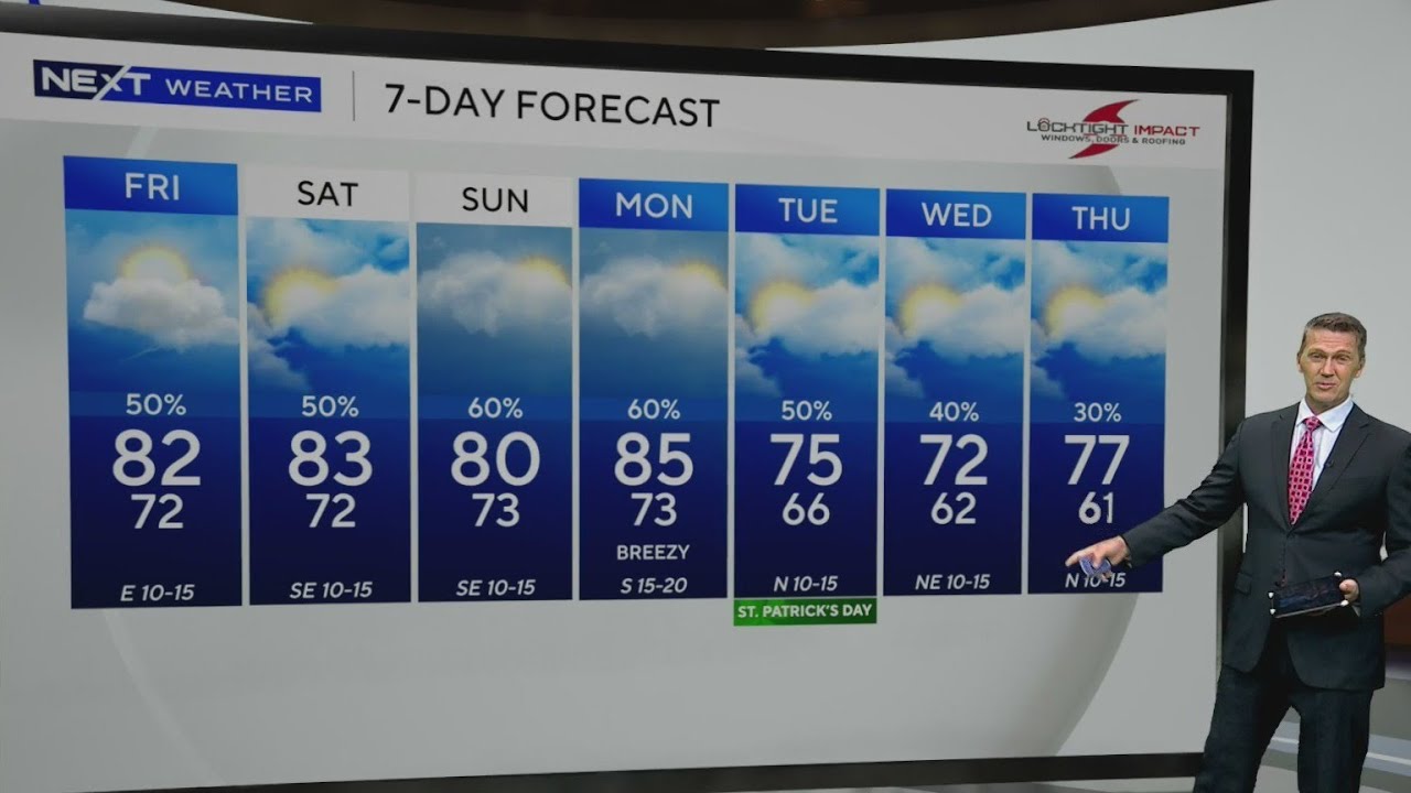 Showers will increase in South Florida as the weekend approaches