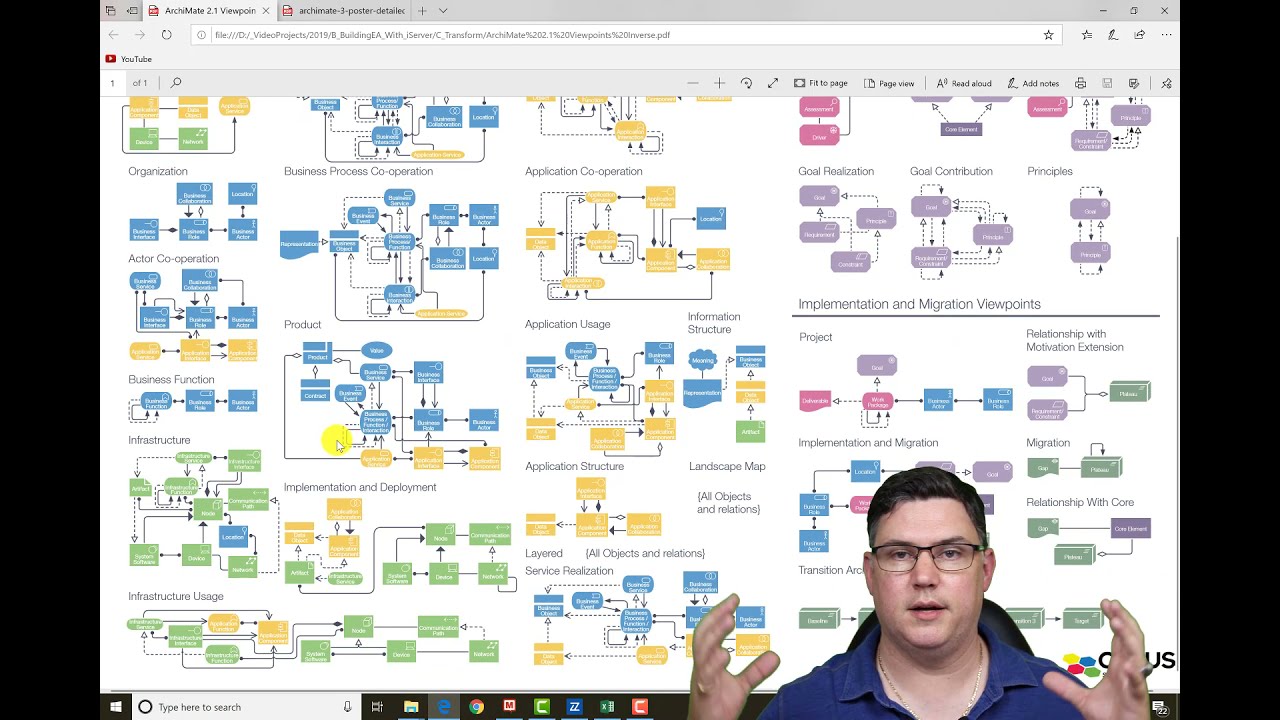 Building Enterprise Architecture Using BizzDesign _ Number 4