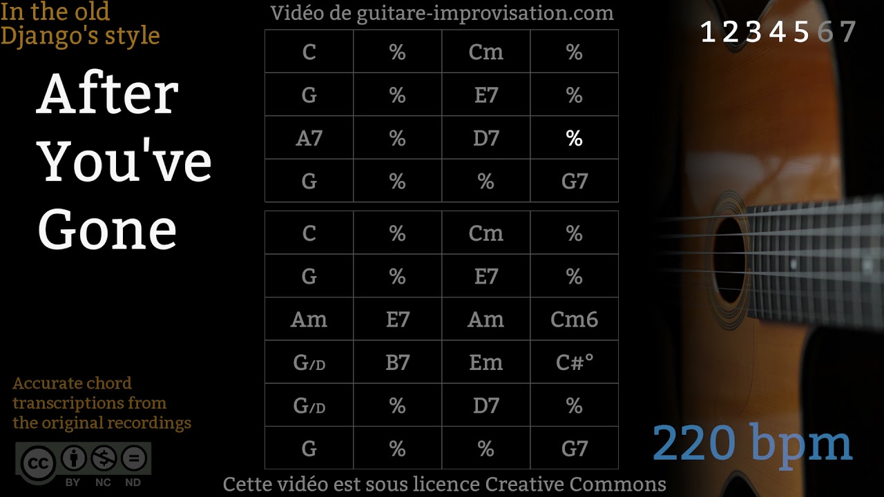 After You've Gone (220 bpm) - Gypsy jazz Backing track / Jazz manouche