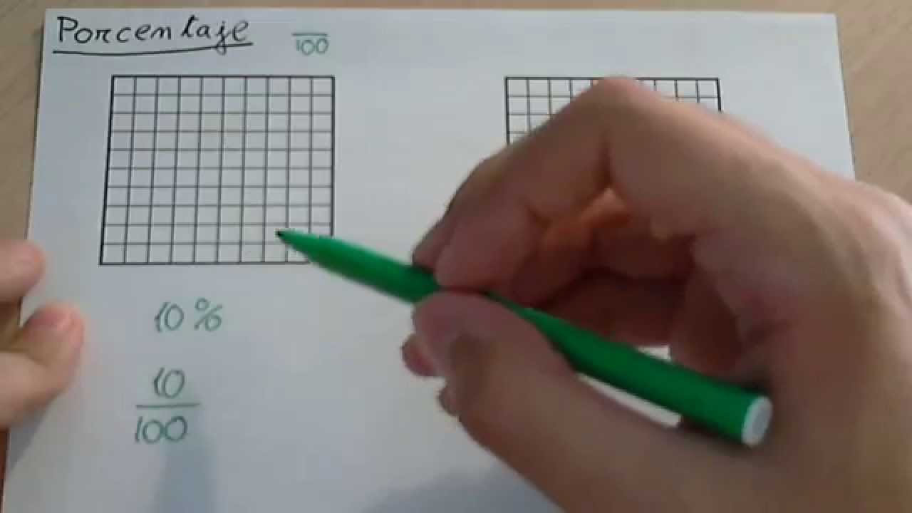 Representaci&oacute;n gr&aacute;fica de porcentajes: definici&oacute;n.