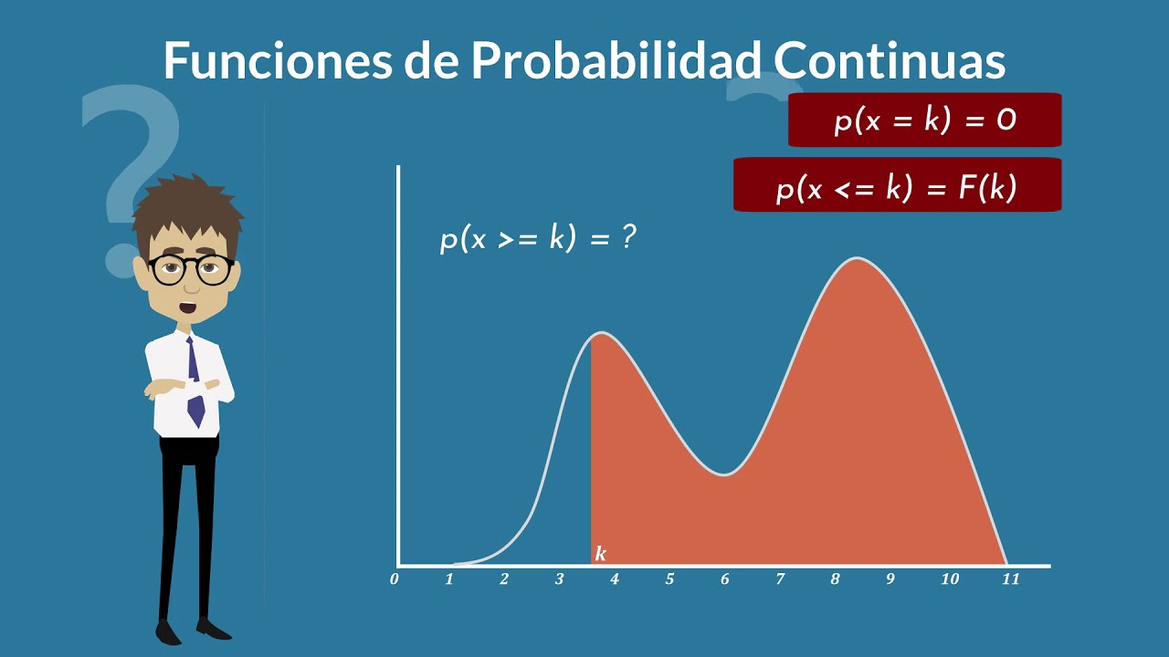 La Distribución Exponencial