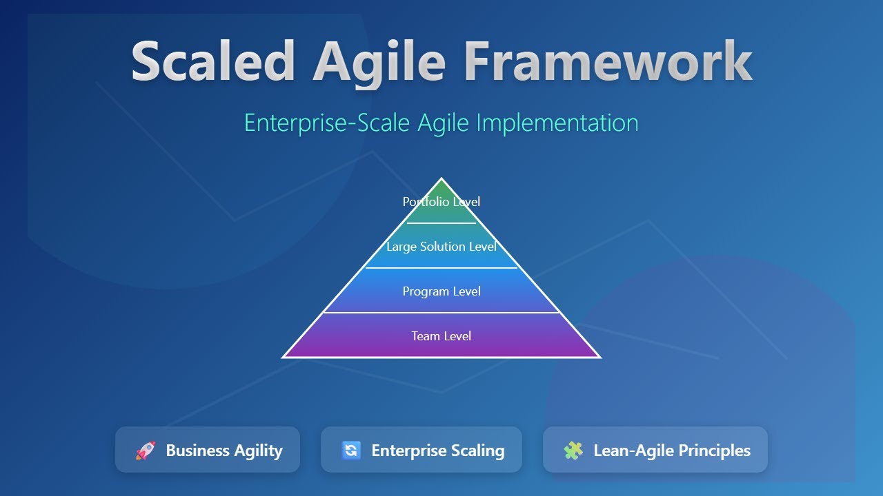 SAFe&reg; Explained: Scaled Agile Framework for Beginners