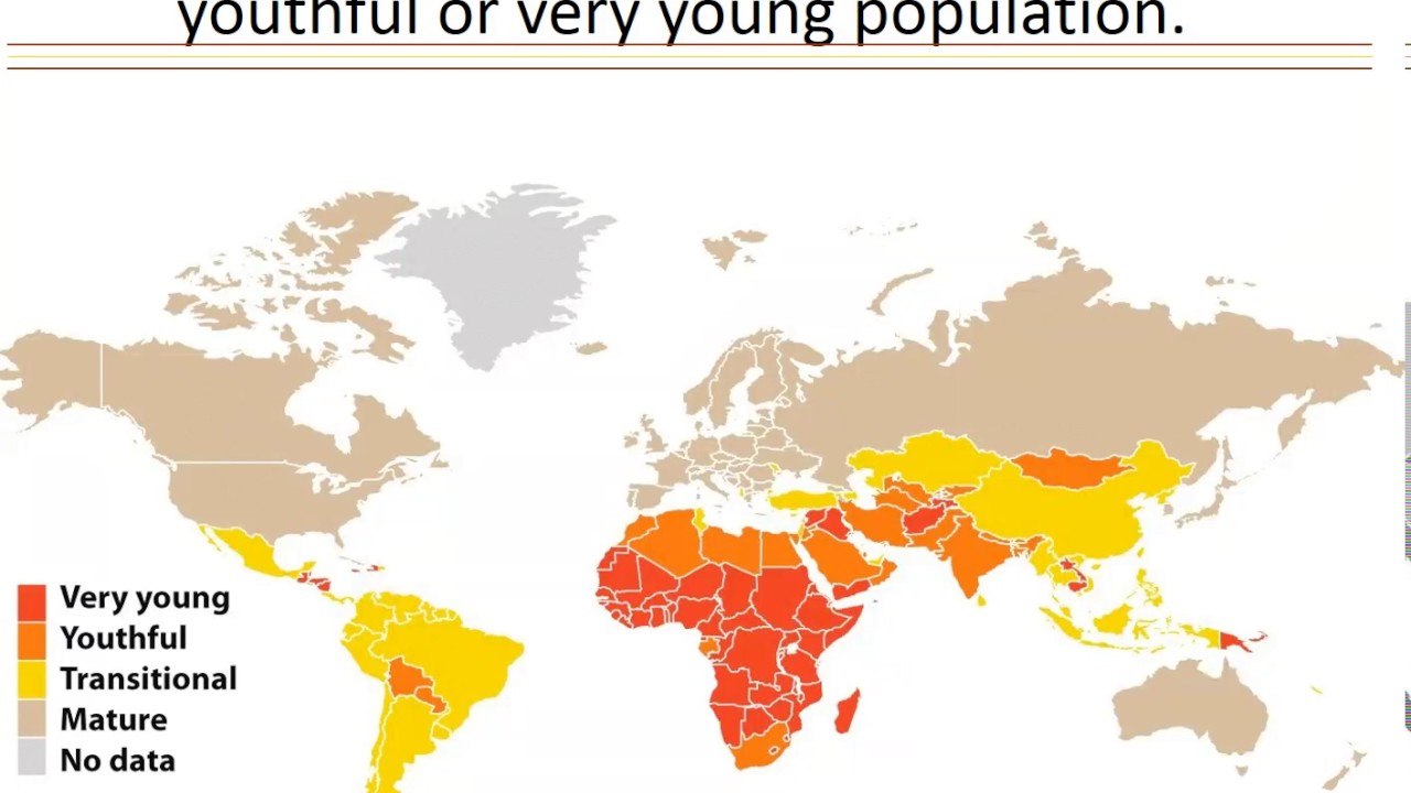 Zero Growth, TFR, Age Structure, Carrying Capacity