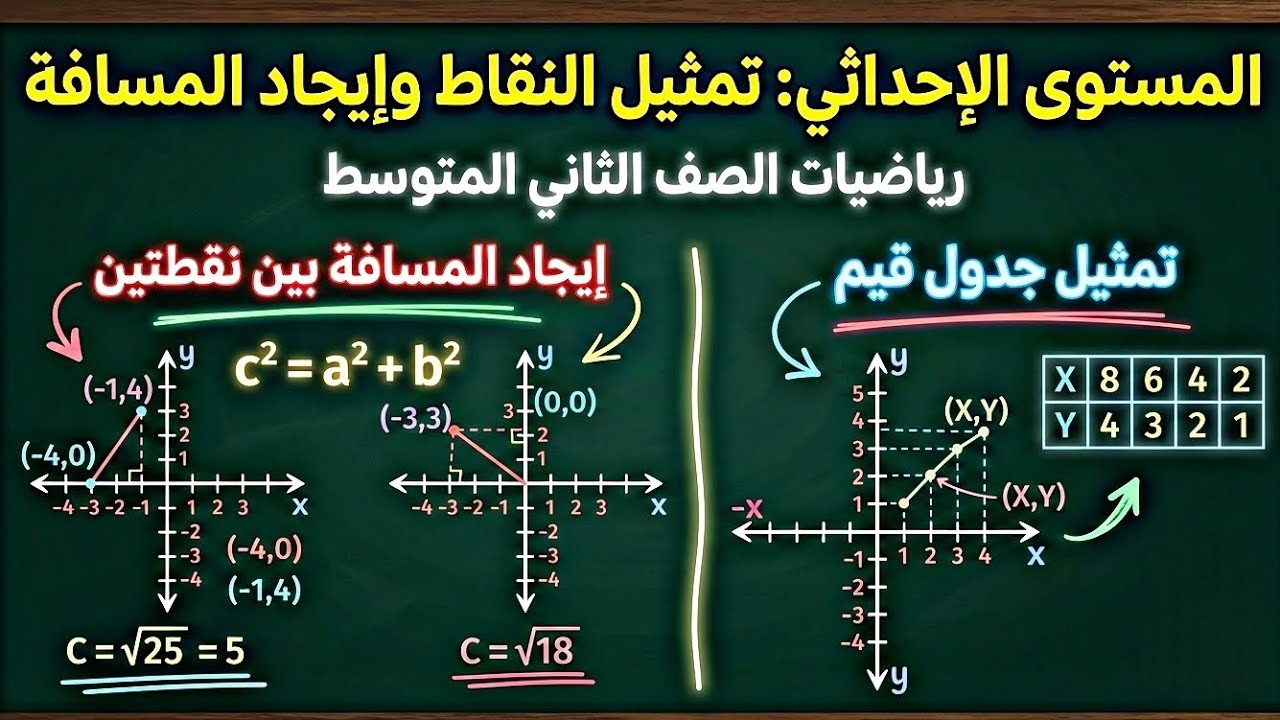 رياضيات الصف الثاني المتوسط المستوى الأحداثي تمثيل جدول القيم و إيجاد المسافة بين نقطتين 
