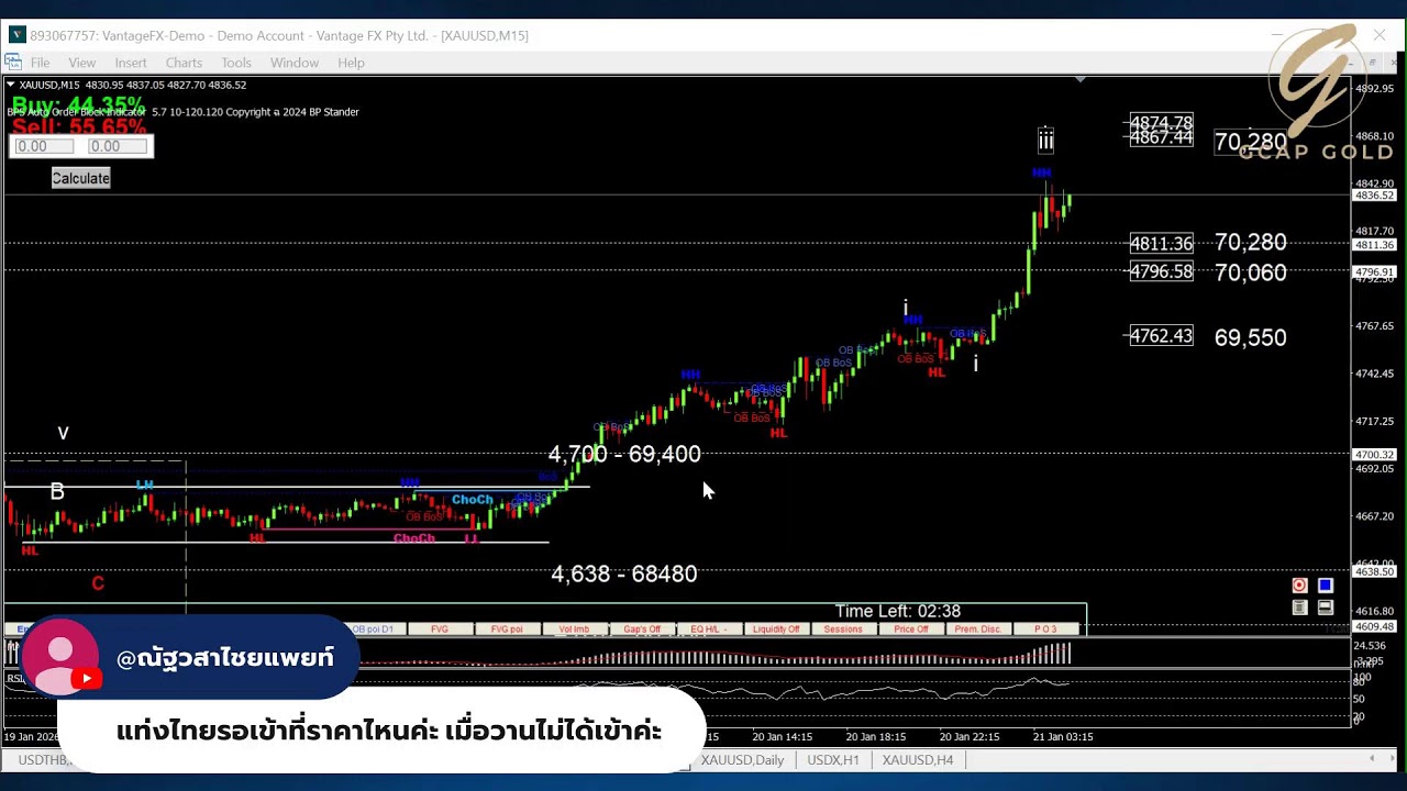 ทองคำ All Time High ท่ามกลางความตึงเครียดในกรีนแลนด์ l ทันเรื่องทองกับ GCAP GOLD 21 ม.ค. 69