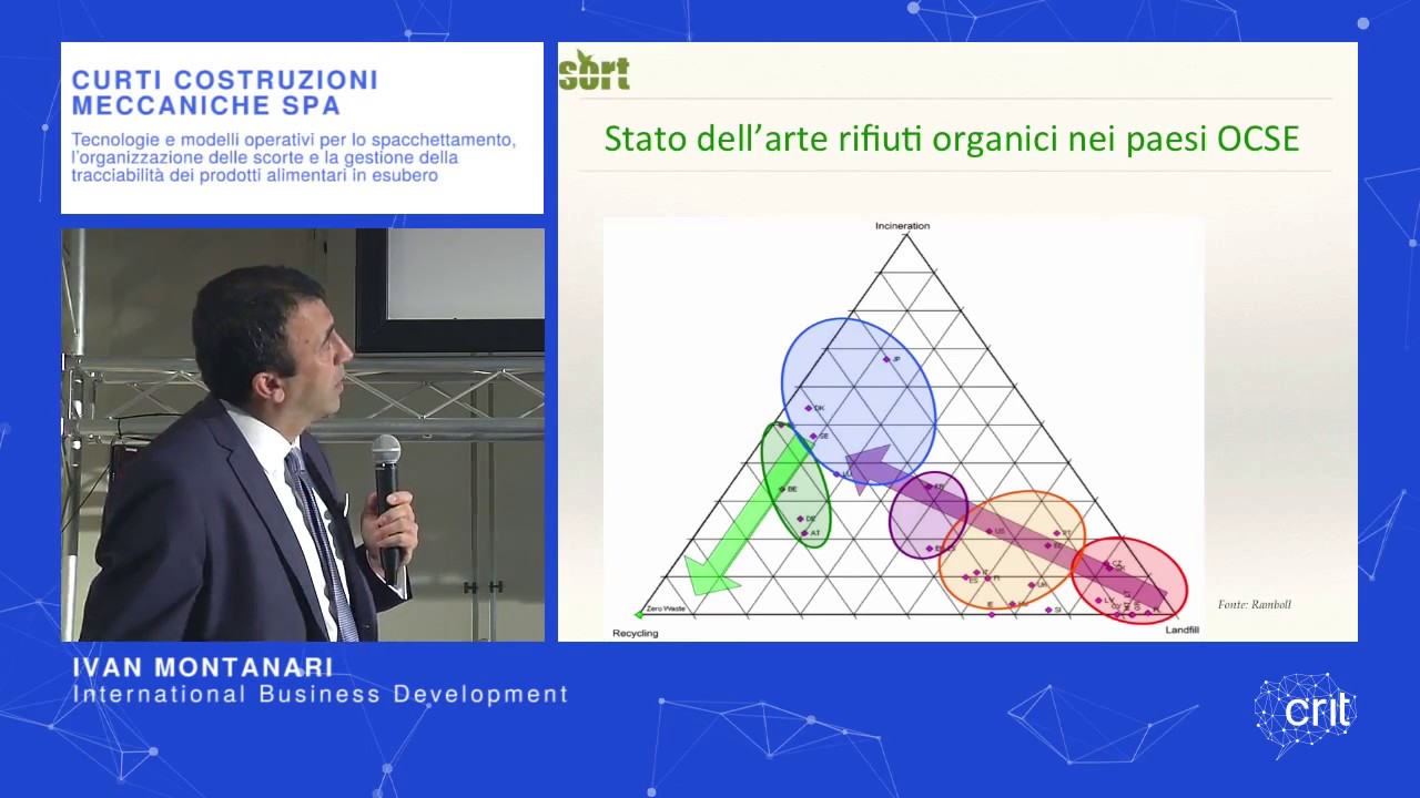 CURTI Energy - Presentazione SORT (@ CRIT 2015)