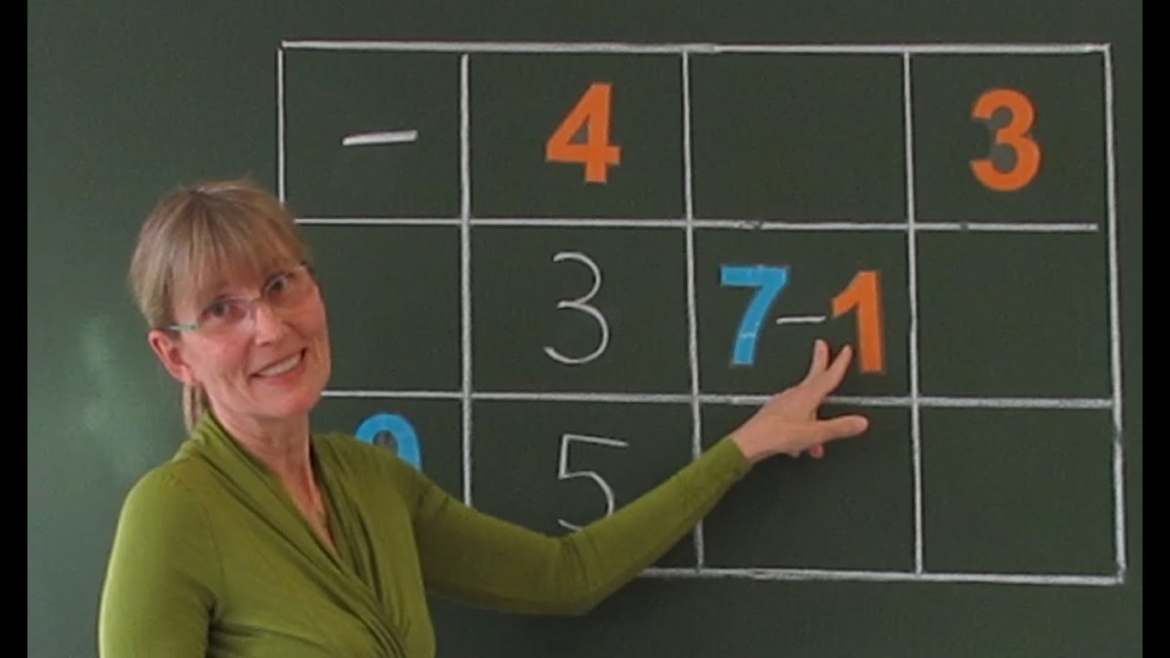 Tabelle mit Minus erstellen | Einführung Tabellen | 1. Klasse Mathematik | Matheaberklar