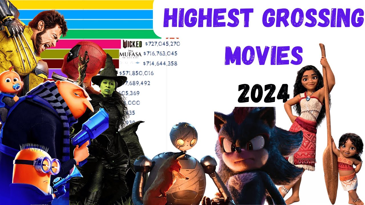 Highest Grossing Movie of 2024 | Best Movies of 2024