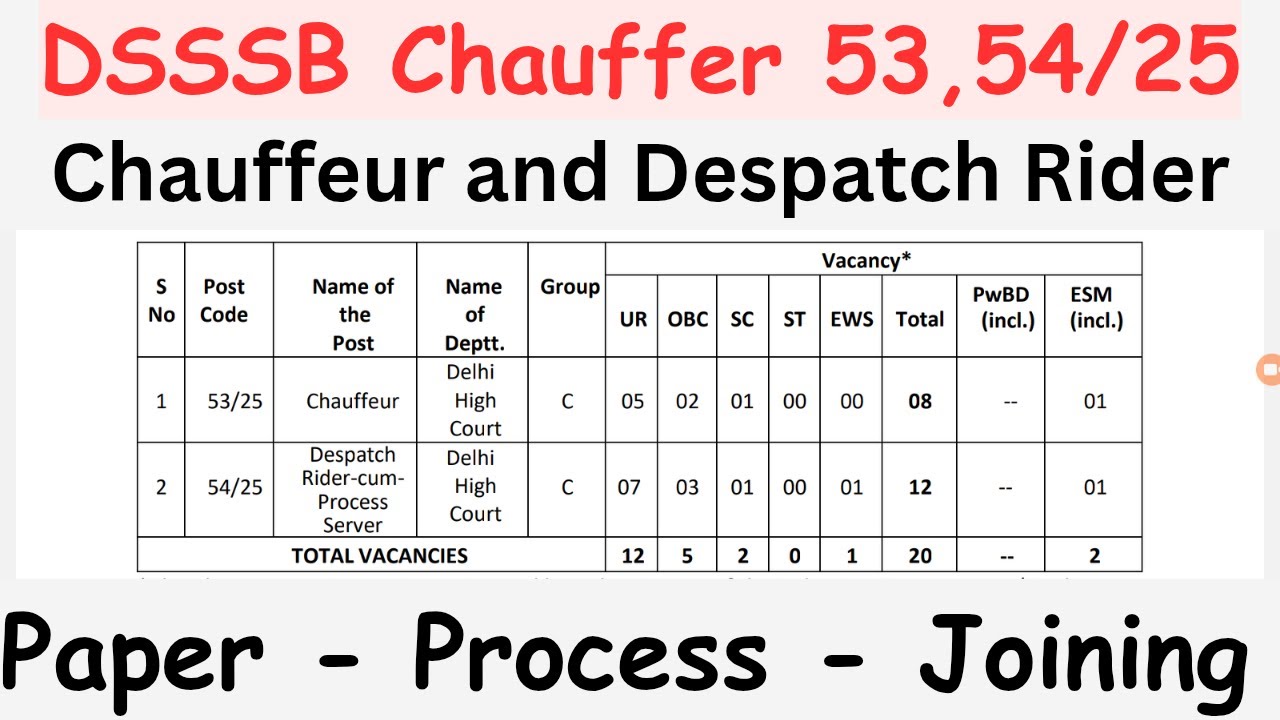 DSSSB CHAUFFEUR & DISPATCH RIDER | COMPLETE DETAILS | LATEST UPDATE #dsssb