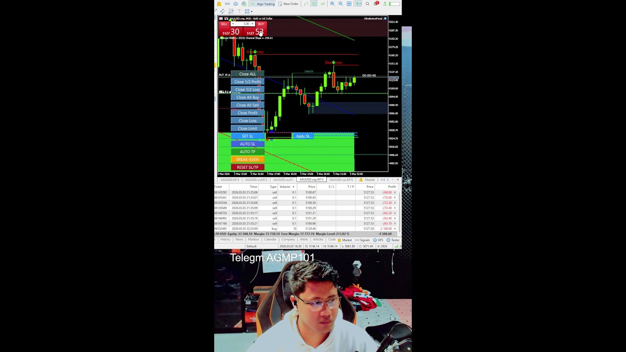 xauusd trading