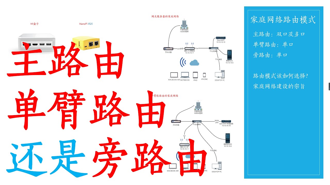 哪种家庭网络路由模式适合我？单臂路由和旁路由有何不同？单臂路由还是旁路由？
