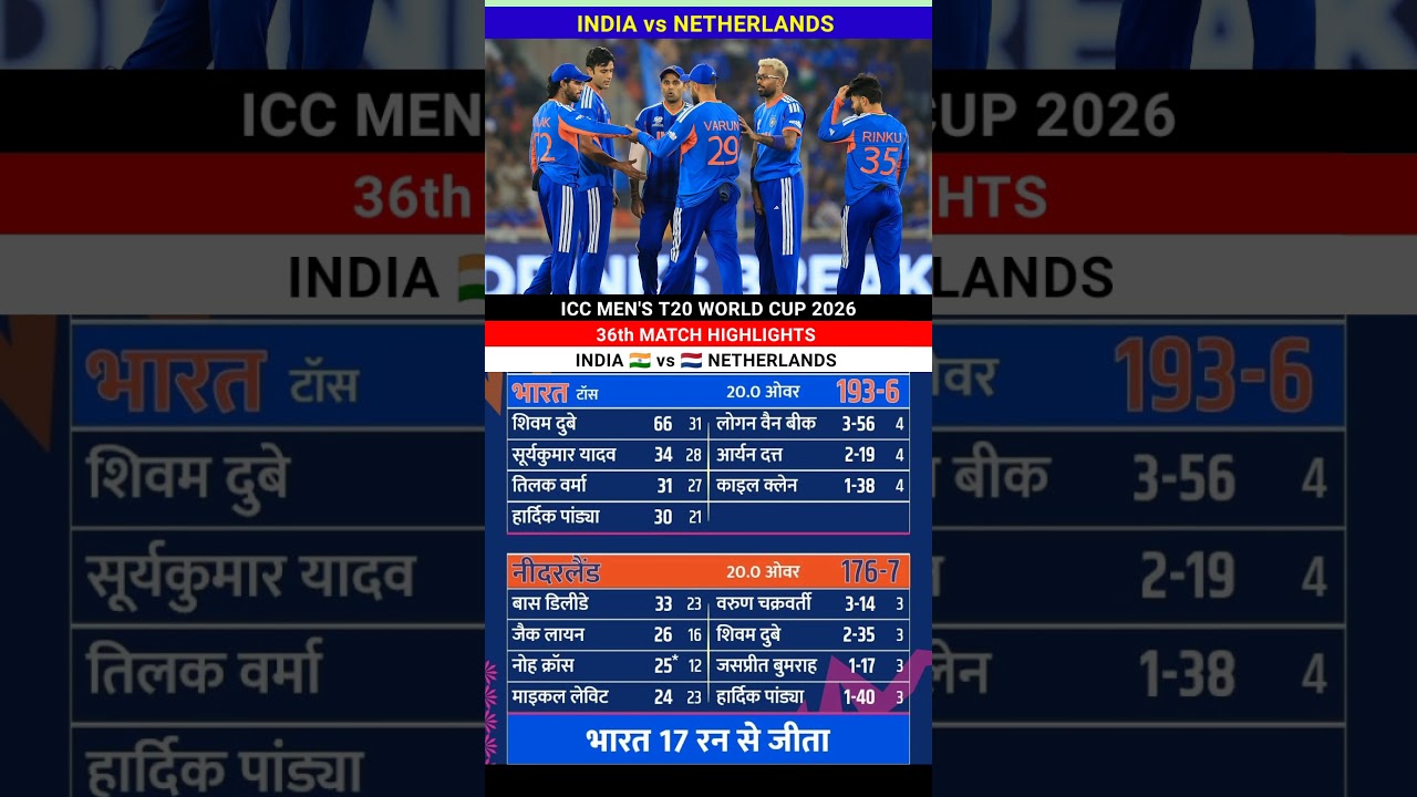 India vs Netherlands T20 World Cup 2026 Cricket Match Highlights #indvsned #highlights