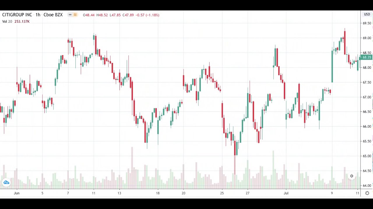 Citigroup Inc Stock Price History 2018