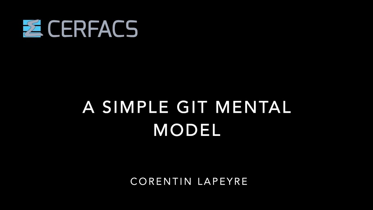 A simple git mental model