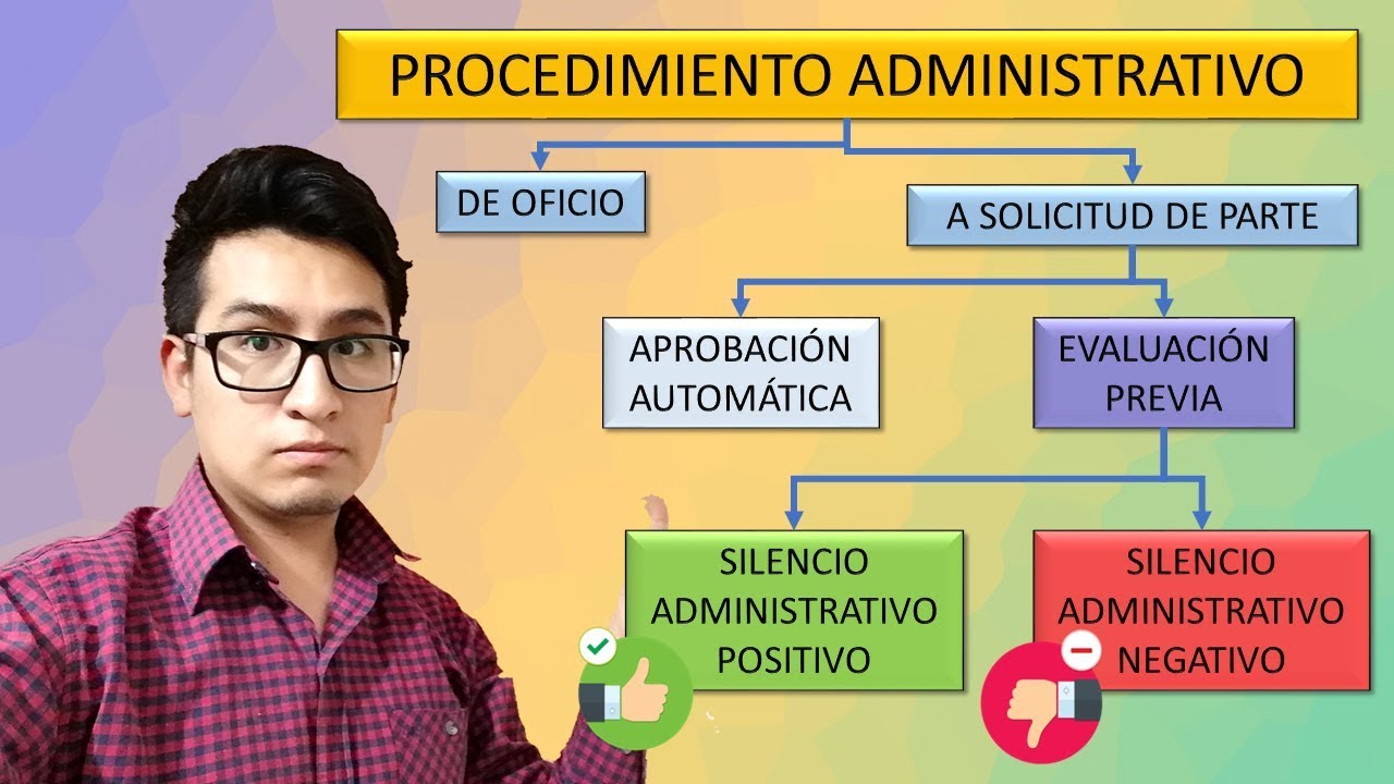 EL SILENCIO ADMINISTRATIVO (Primera Parte) | LEY 27444