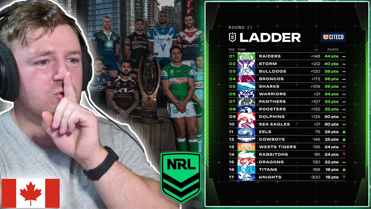 HOCKEY FAN REACTION: NRL 2025 Round 27 // and then there were 8