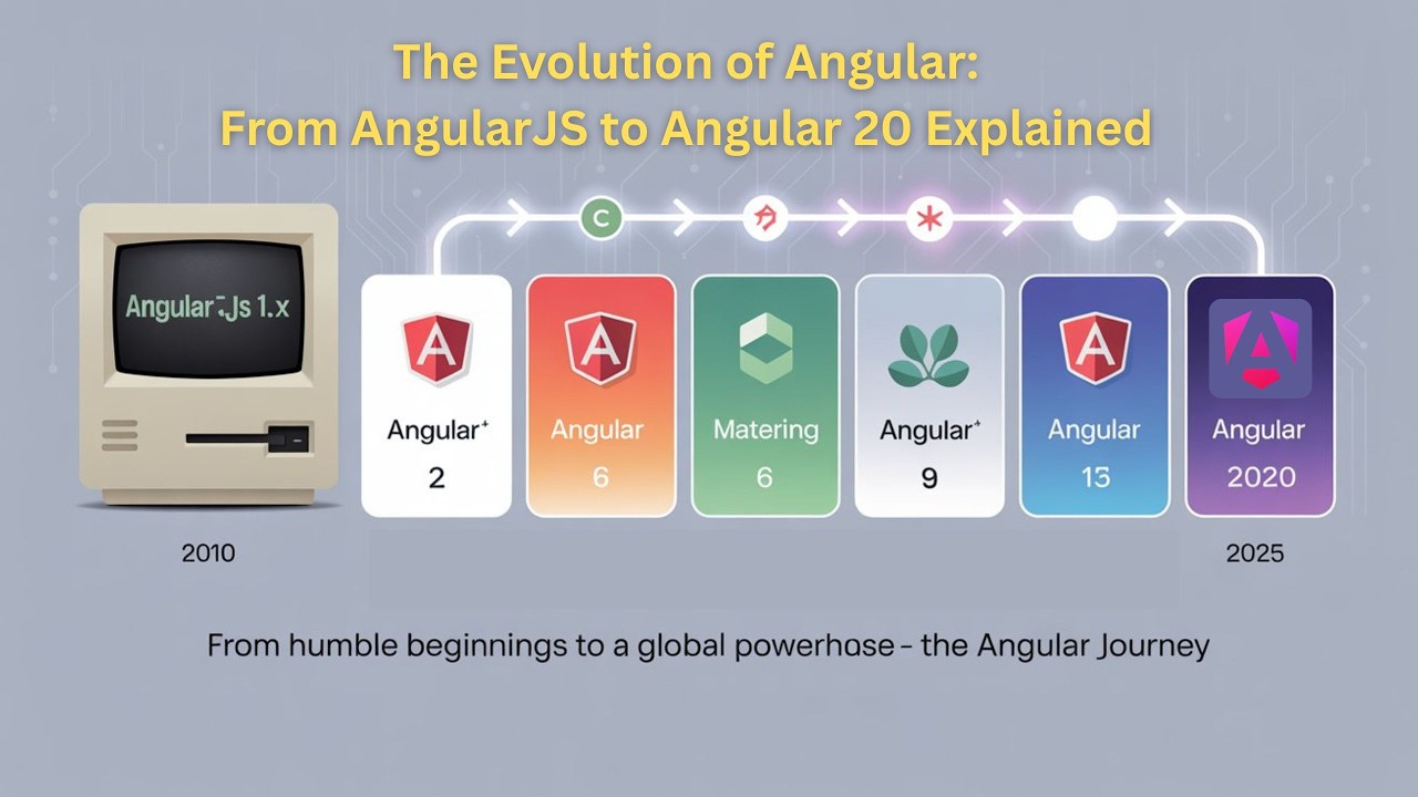 Angular 1 to 20 🔥 The Shocking Evolution You Missed!  #AngularTimeline #angular