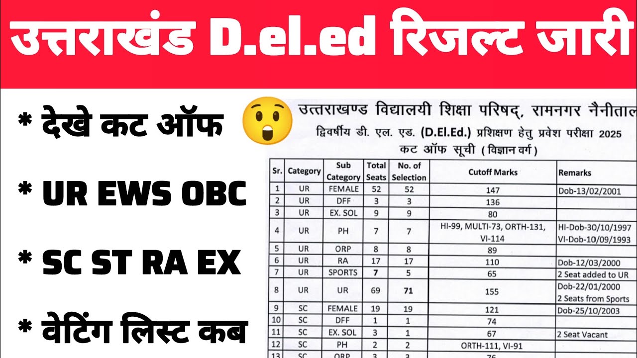 Uttarakhand D.el.ed Result Jari Category Wise Cut Of Complete Details