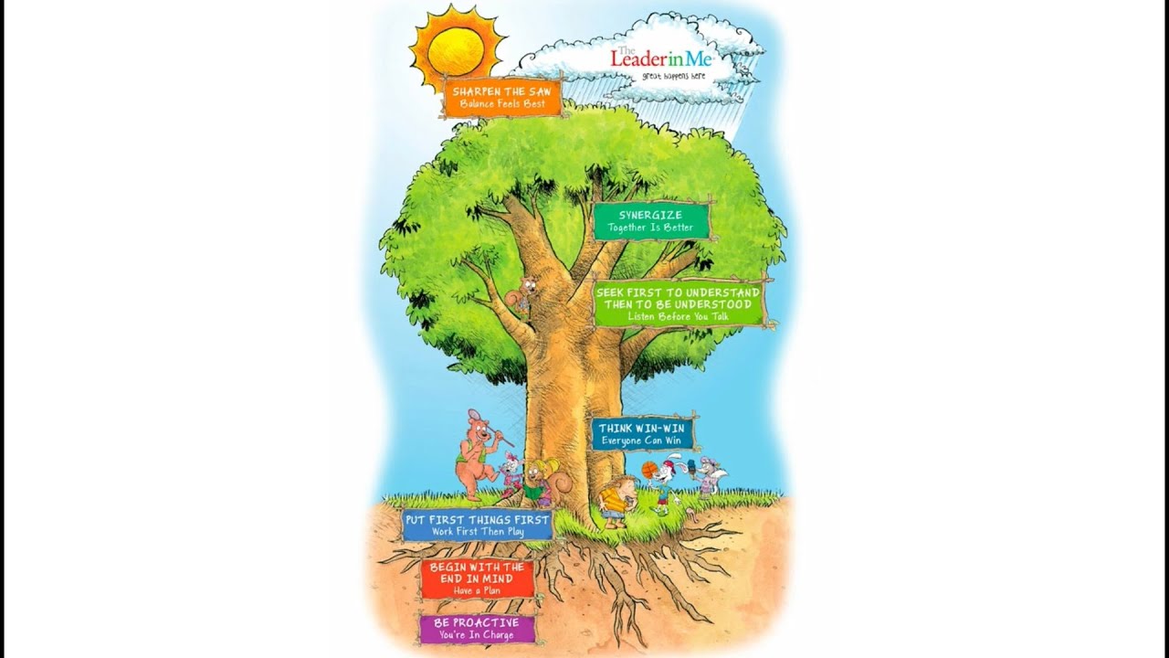 Introduction to Leader in Me (LiM)