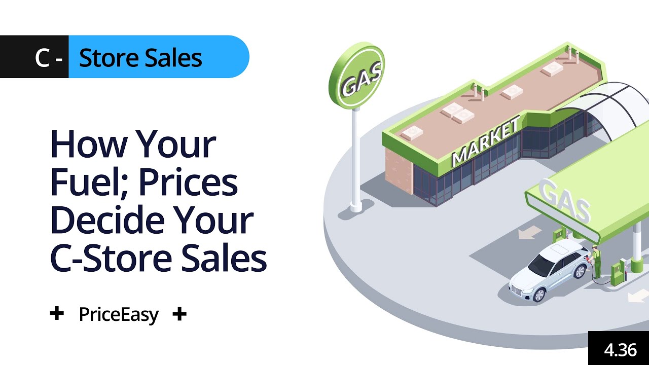 Fuel Pricing Strategy That Impacts C-Store Sales | PriceEasy AI Simulation Demo