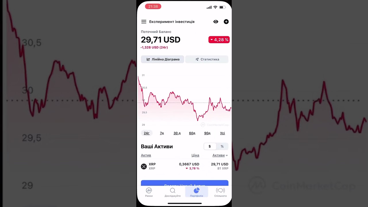 Купляю токен TWT на 30$. Експеримент (2тиждень) #shorts #ukraine #crypto #twt #investment #lviv