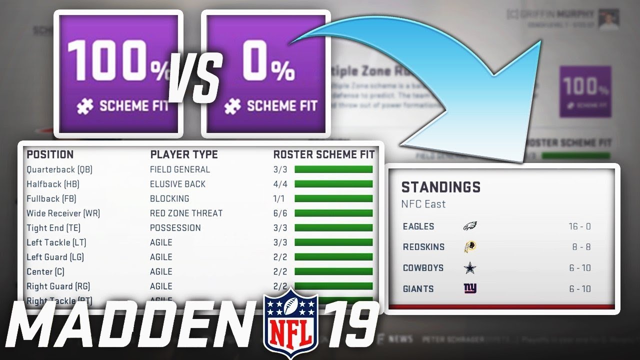 How Much Does Scheme Fit ACTUALLY Matter? Madden 19
