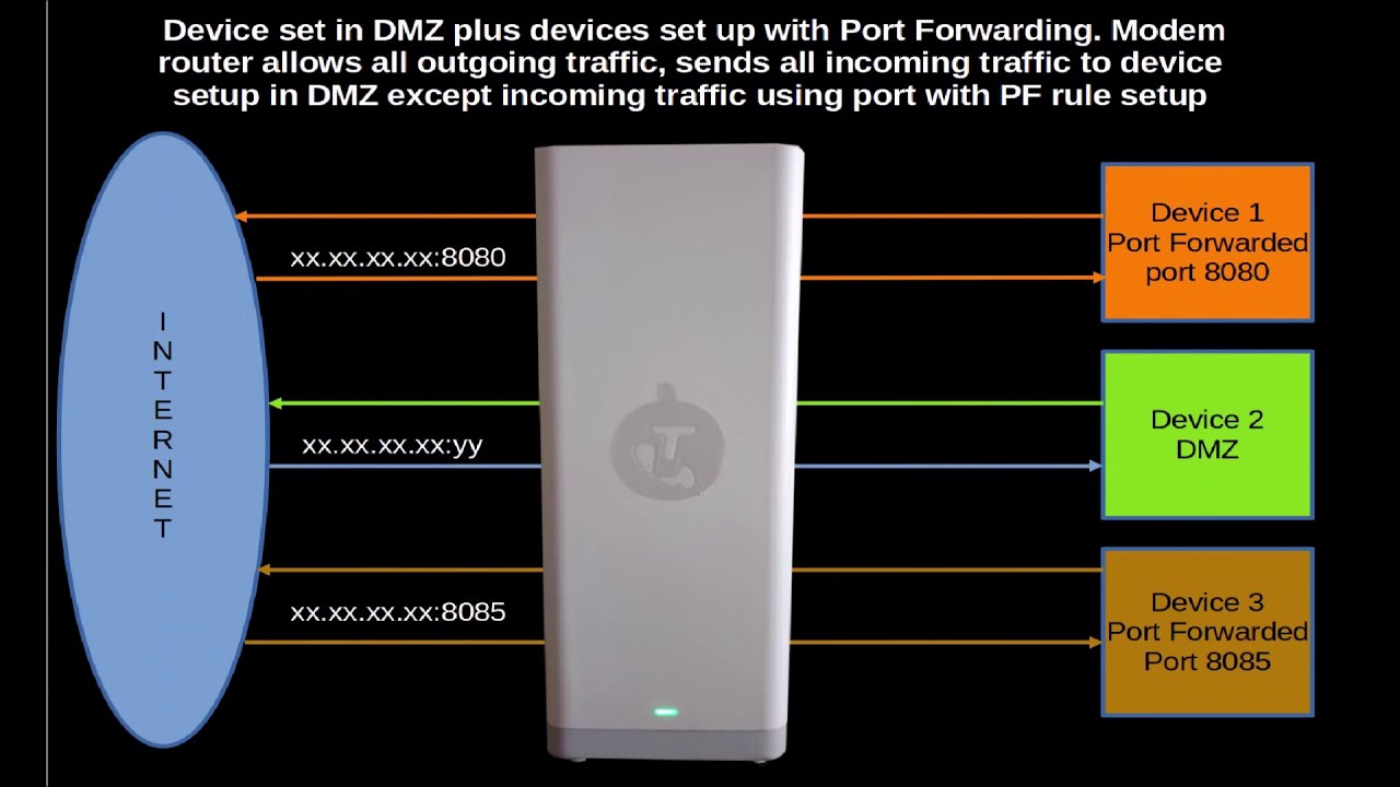 Port Forwarding Arcadyan version of the Telstra Gen 2 Smart Modem