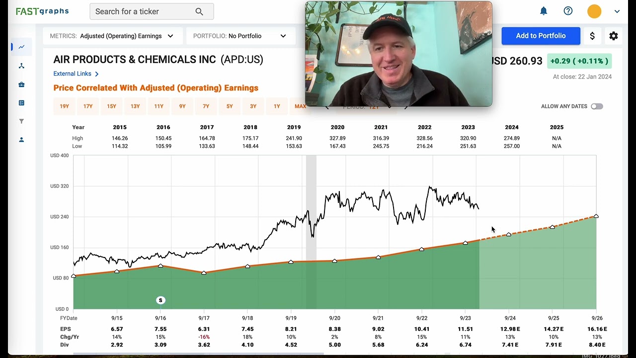 Air Products & Chemicals Stock Analysis ($APD)