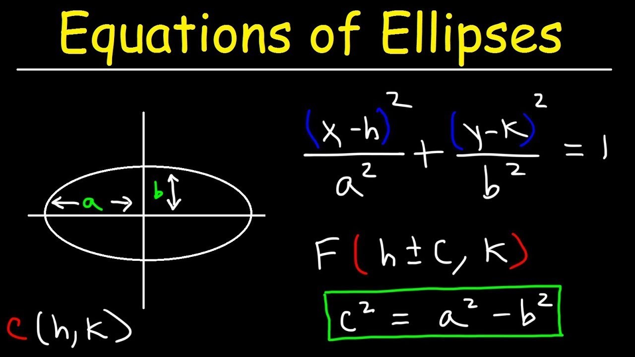 Writing Equations of Ellipses In Standard Form and Graphing Ellipses - Conic Sections