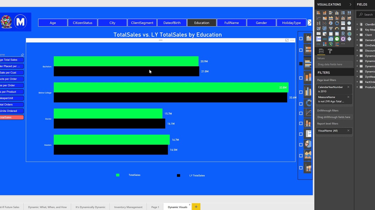 4. Power BI - Dynamic Visuals