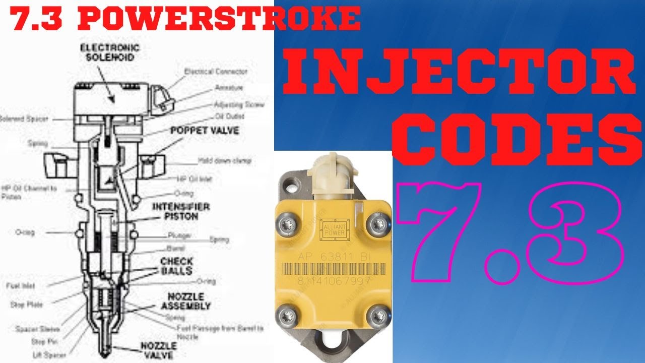 🛻📽️7.3 PSD INJECTOR SERIES INJECTOR CODES ....🟢🟡🔴🟢