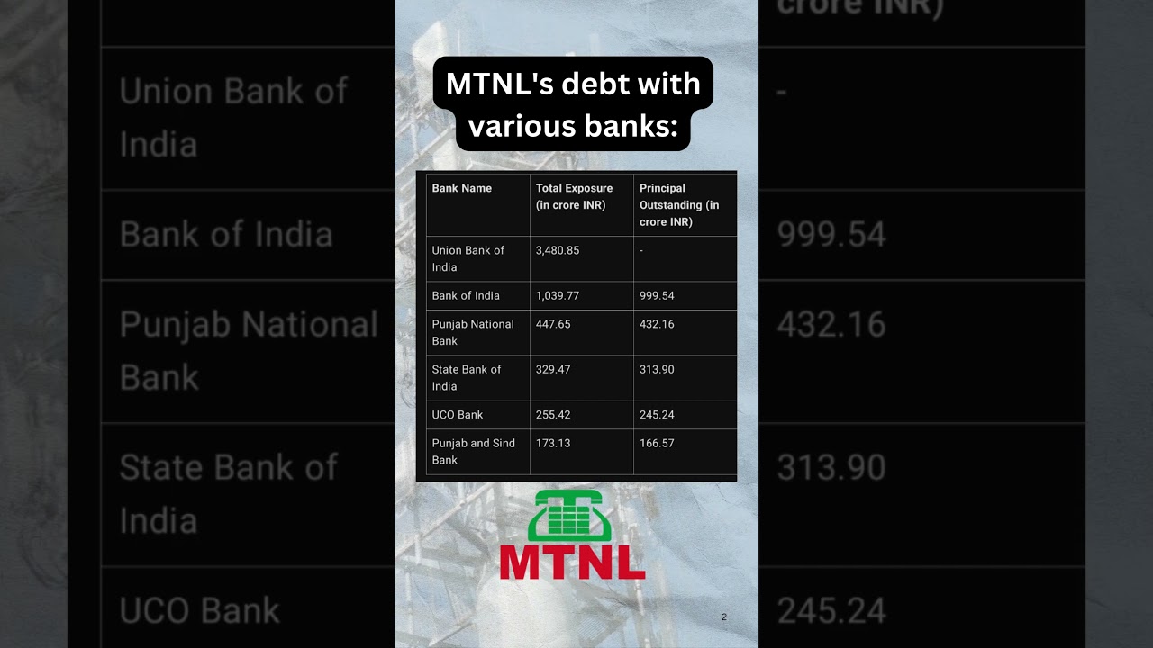MTNL's debt with various banks #mtnl #bsnl #unionbank #debt #crash #crash