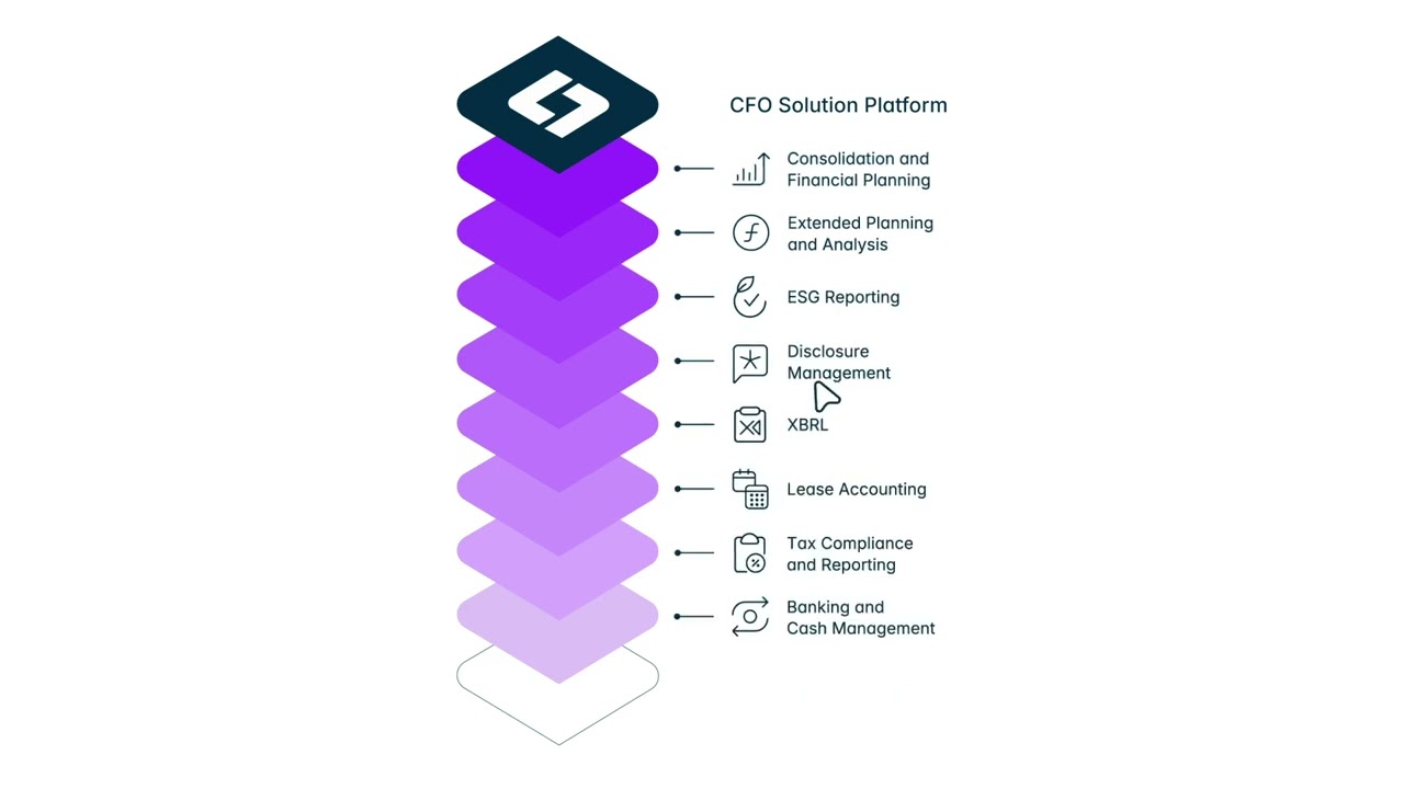 Consolidate Financial Planning with Lucanet (p4)