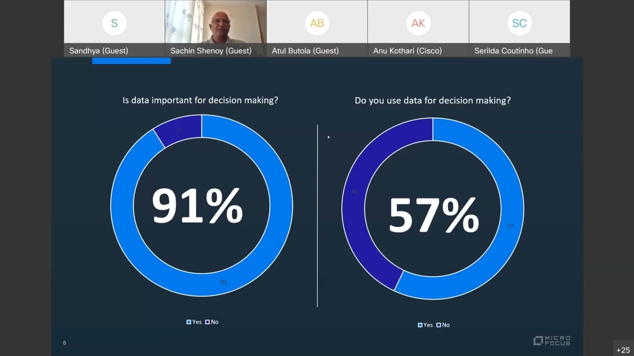 Data Driven Documentation by Sachin Shenoy - Recording