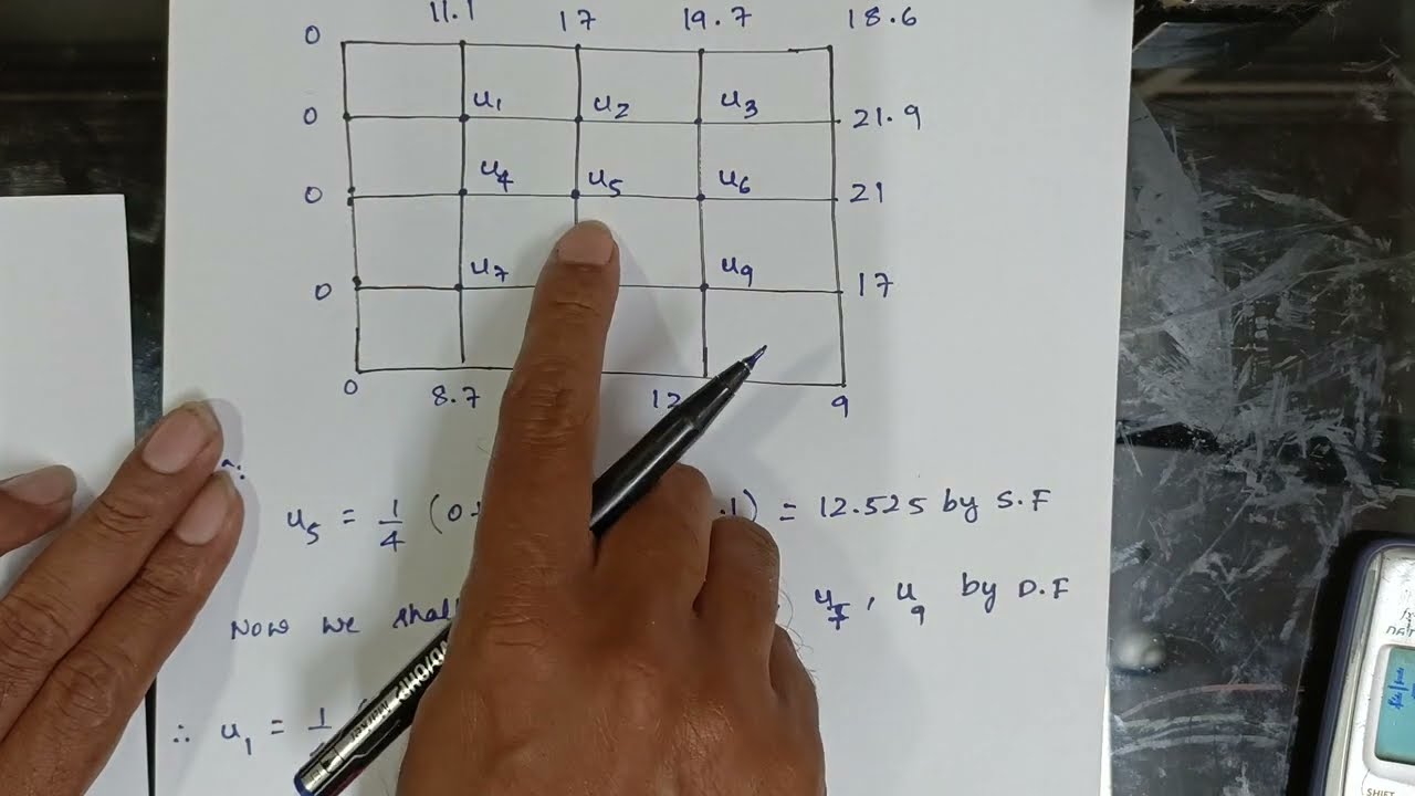 Solution of Elliptic Equation - Part 1 | 16 Mesh Squares | Laplace Equation