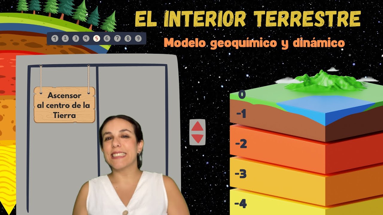 EL INTERIOR TERRESTRE - Modelo geoquímico y dinámico