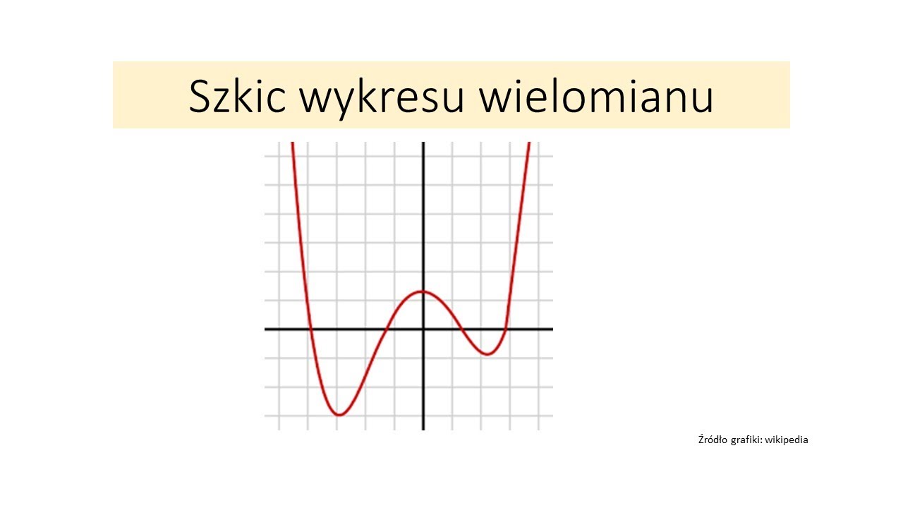 Szkic wykresu wielomianu
