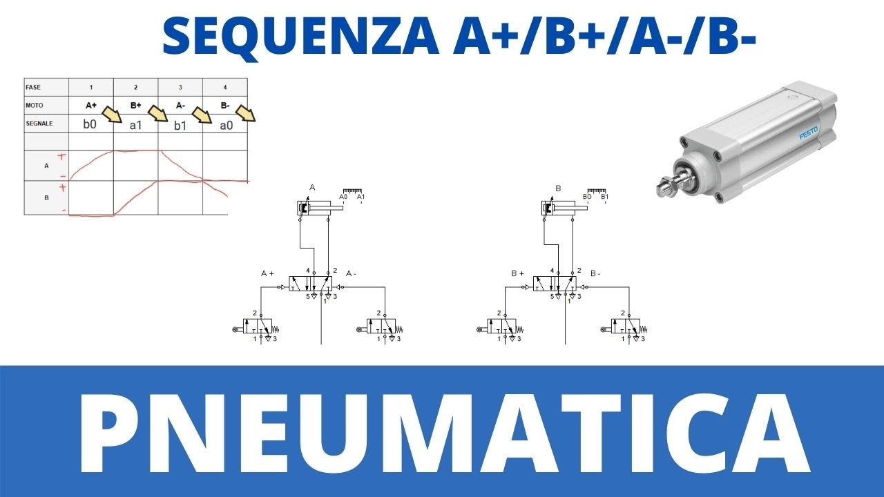 Automazione: Sequenza pneumatica A+/B+/A-/B- (senza segnali bloccanti)