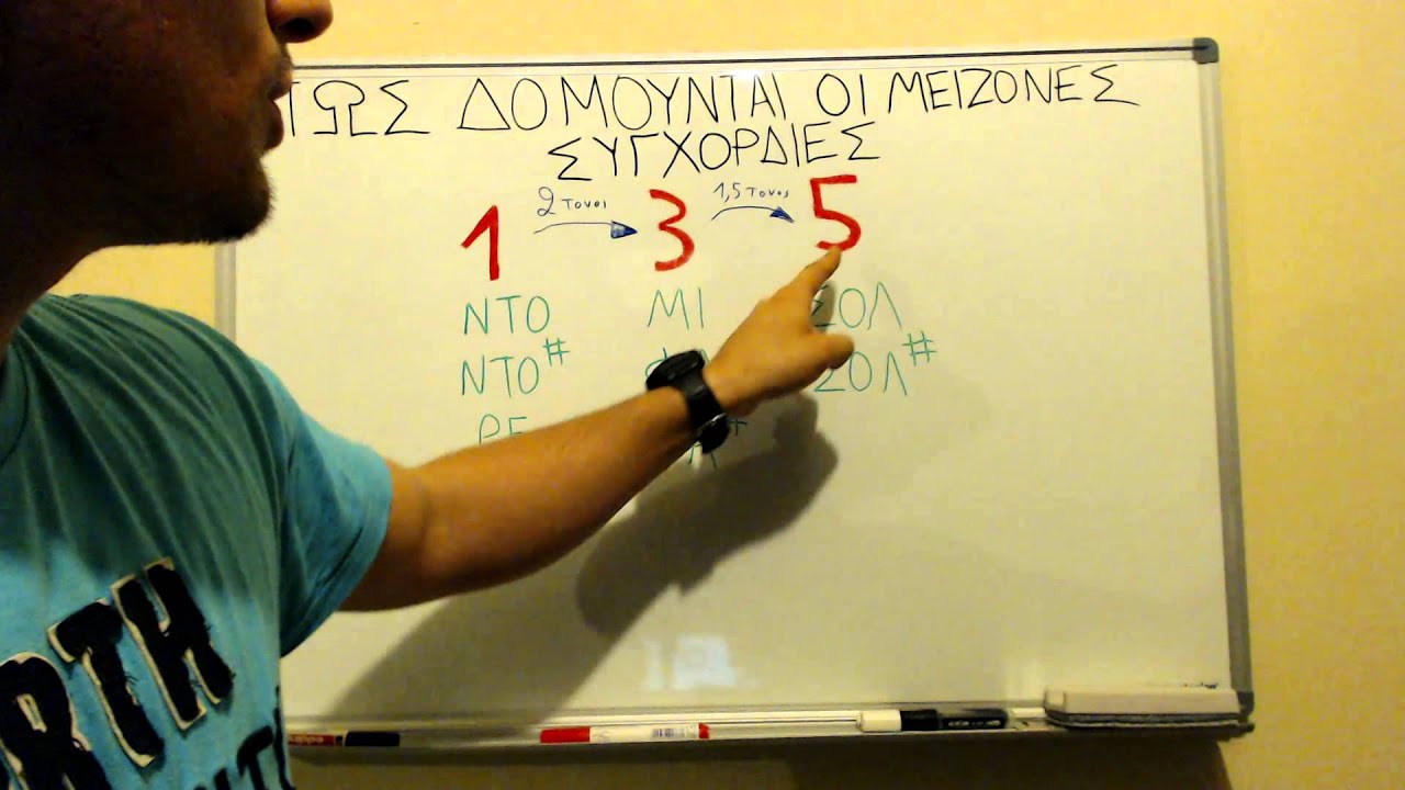 ΘΕΩΡΙΑ ΤΗΣ ΜΟΥΣΙΚΗΣ ΑΠΟ ΤΟ ΜΗΔΕΝ5 ΒΑΣΙΛΗΣ ΜΑΡΓΑΡΙΤΗΣ