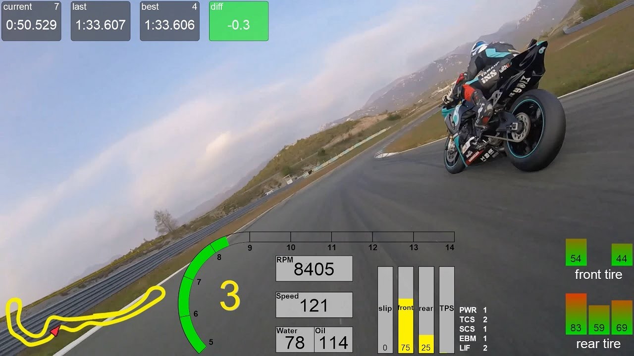 Hafeneger Rijeka | SBK RACE ONBOARD 15.10.22 Sebastian#783 | Telemetrie/Datenlog Auswertung