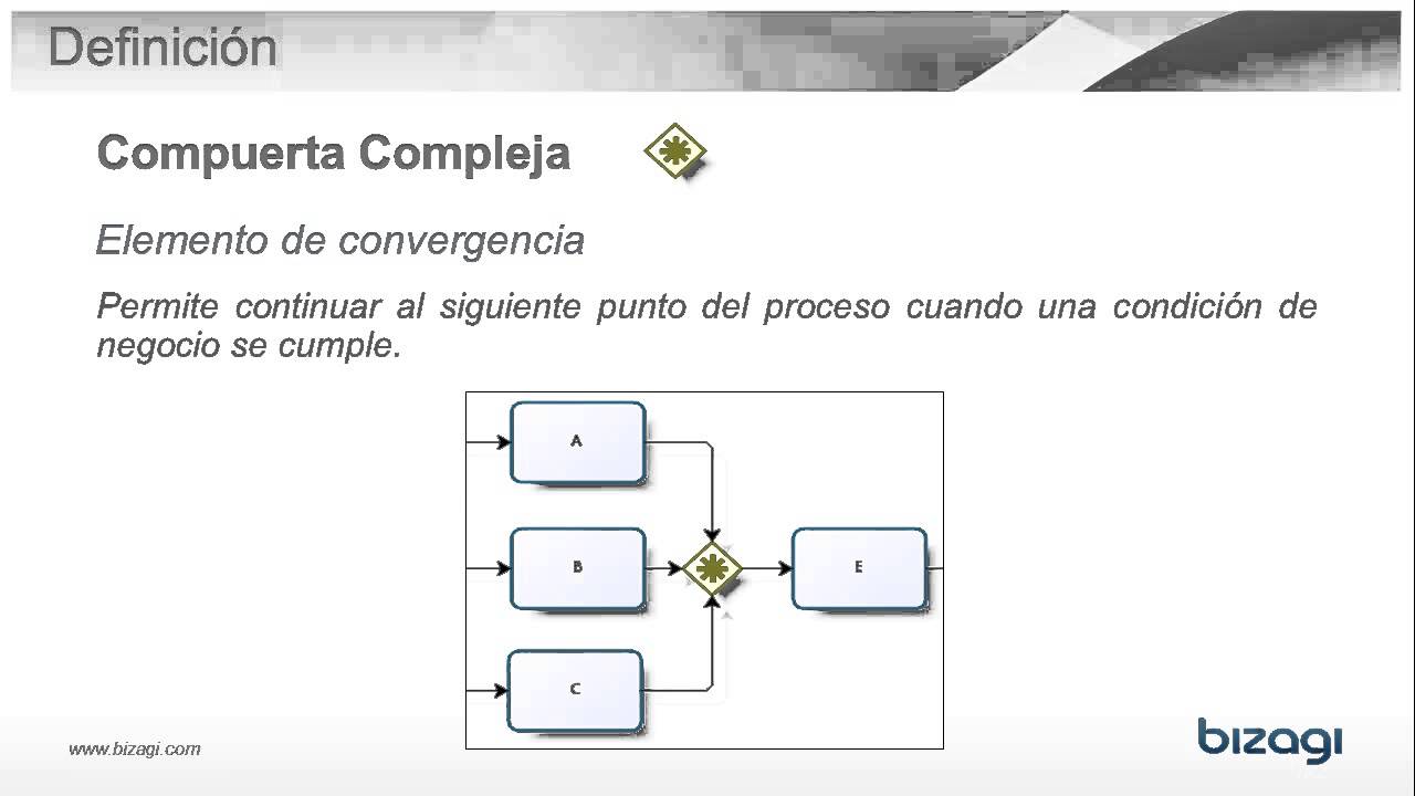 ¿Qué es una compuerta compleja?