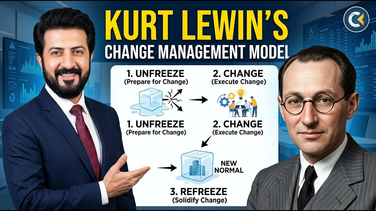 Change Management Model | Kurt Lewin