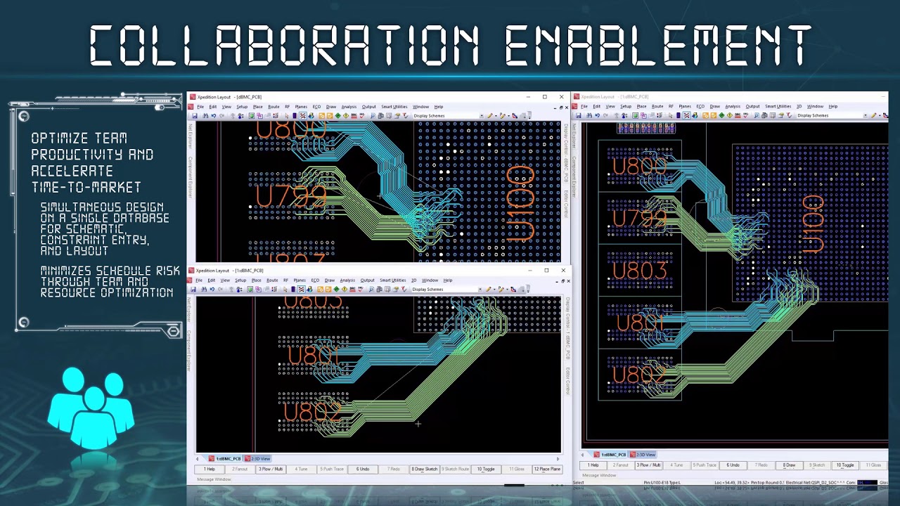 Collaboration Enablement